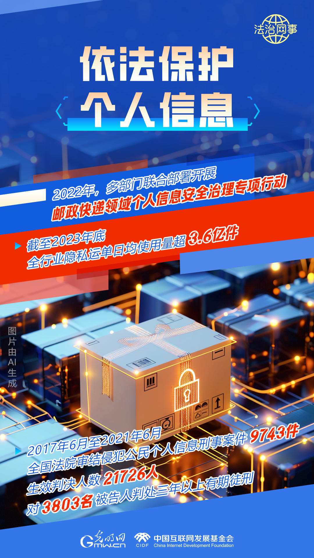 【法治網事】AI繪報告丨網絡法治建設30年，這些數據很高光