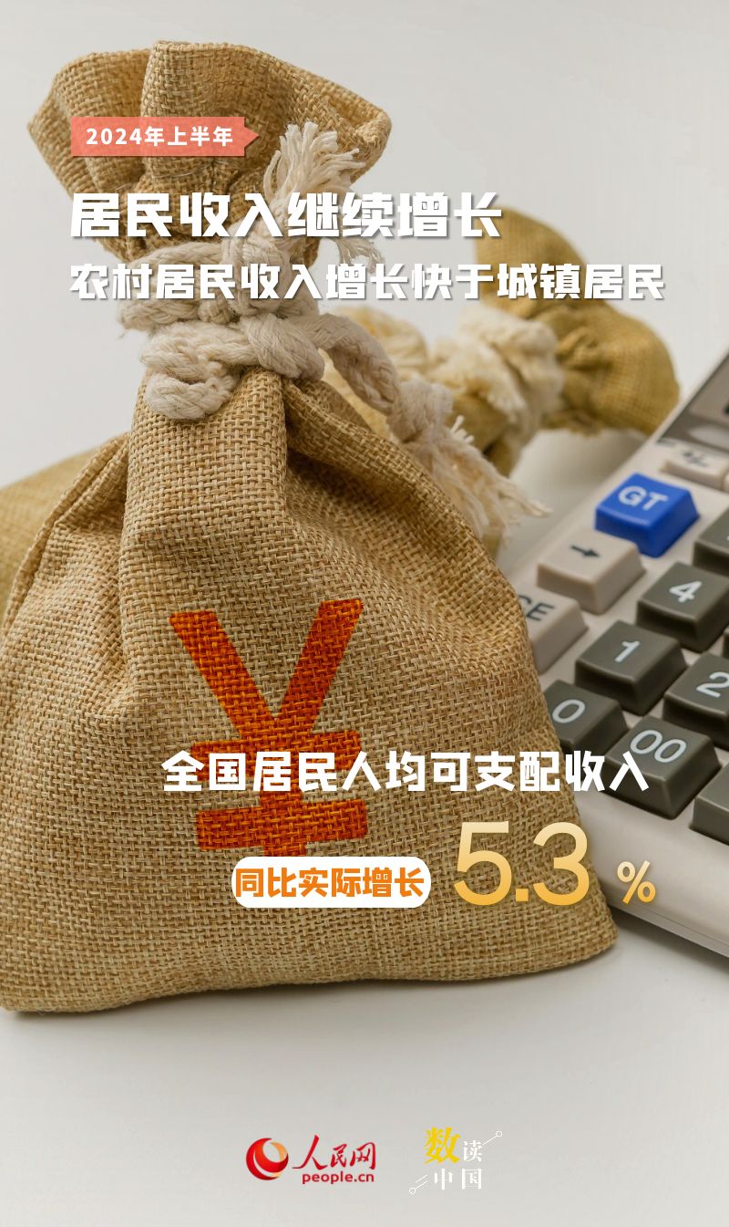 資料來源：國家統計局 制圖：楊曦