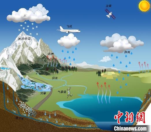 氣候變化如何影響青藏高原湖泊？中國科學(xué)家繪制“全景圖”