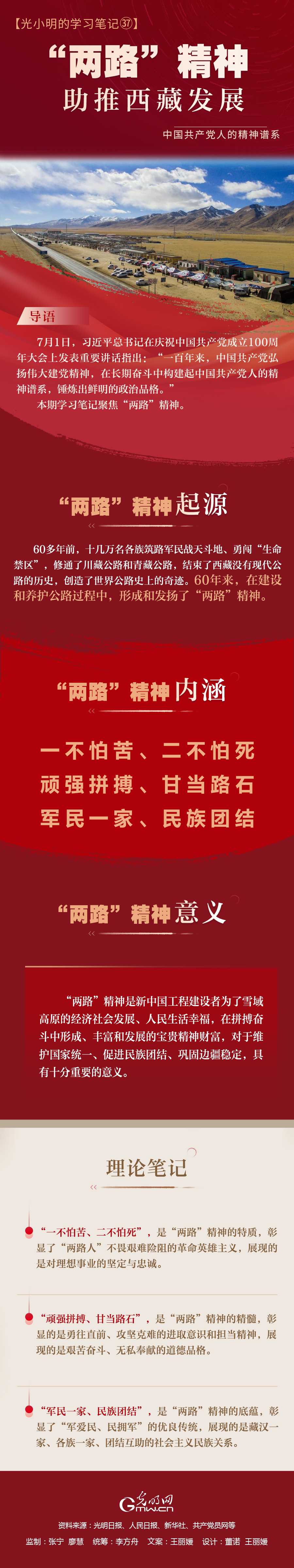 【光小明的學習筆記 】“兩路”精神助推西藏發展