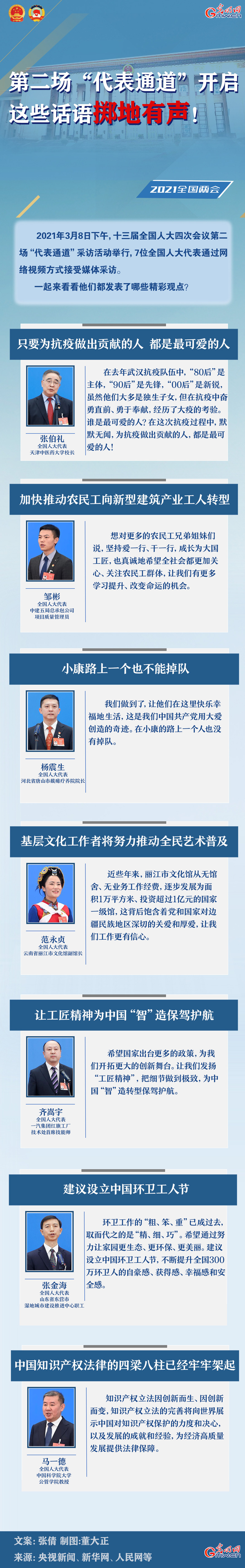 圖解：第二場(chǎng)“代表通道”開啟 這些話語擲地有聲！
