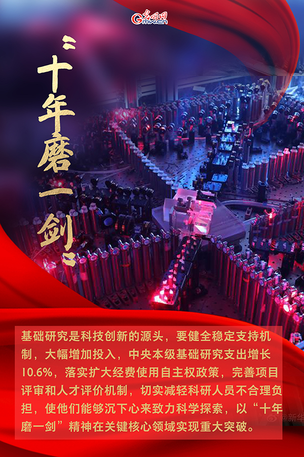 海報| 2021年政府工作報告，科技創(chuàng)新提到這些關鍵詞